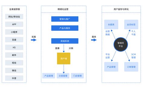 商城系统——上海高端网站建设公司
