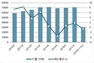 2020年1-8月山东省生铁产量及增长情况分析_研究报告 - 前瞻产业研究院