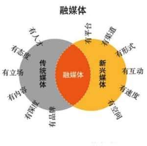 上海区级融媒体中心统一技术平台