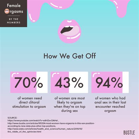 11 Charts & Graphs That Show The Female Orgasm By The Numbers