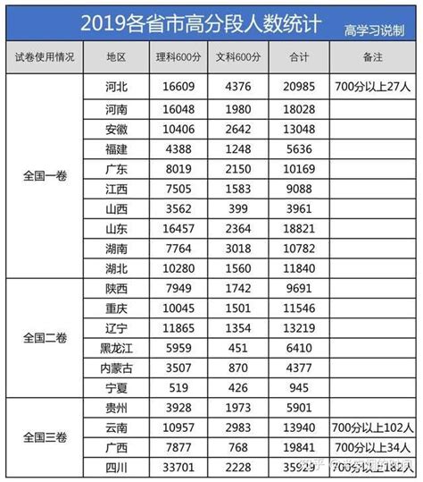 2019高考难度排行_已更新,2019高考试卷难度排行榜_中国排行网