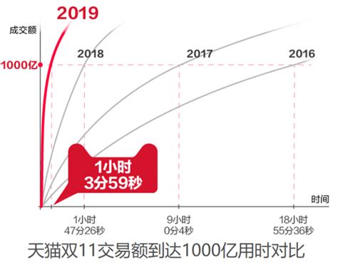 2020天猫双11总成交额达到4982亿！_深圳新闻网