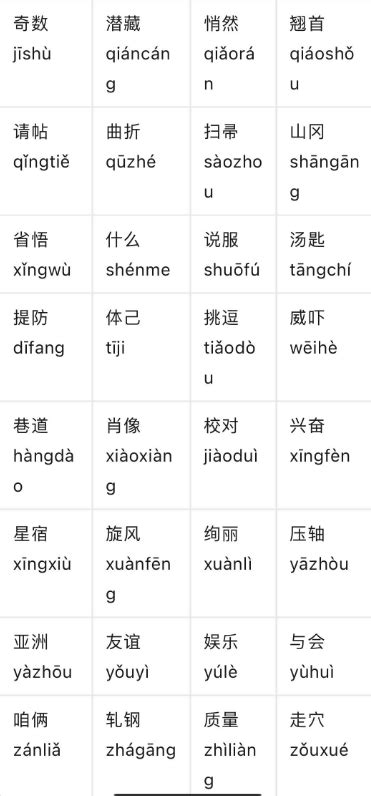 普通话中容易读错的100个词语