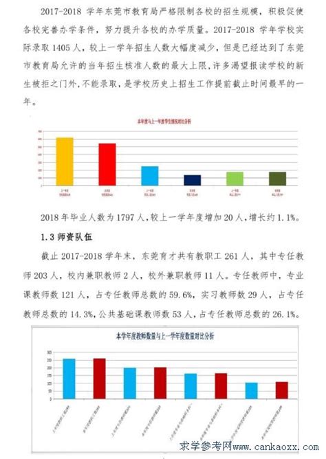 东莞市育才职业技术学校2018年教育质量年度报告（官方）_广东招生网