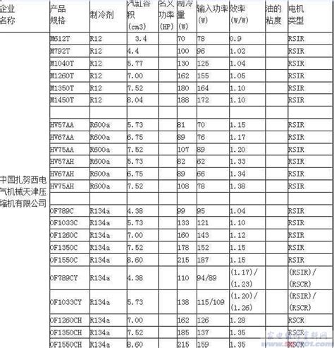 电动机型号及参数大全对照表-上海承务实业有限公司
