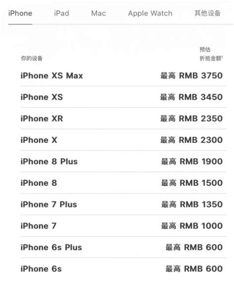 苹果手机官网维修价格怎么查询？具体价格是多少？ | 杨与杨数码手机维修
