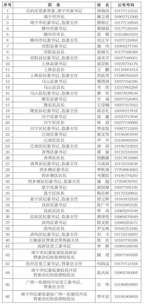 2022年安徽亳州市谯城区公开招聘中小学教师公告【200人】