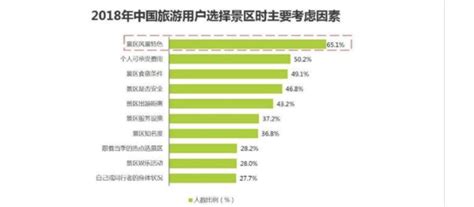 景区客流量统计的意义 - 广州市恒华科技有限公司