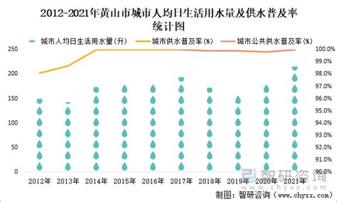 2021年黄山市城市建设状况公报：黄山市市政设施完成投资8.37亿元，同比增长46.68%_智研咨询