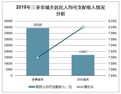 三亚市零售市场分析报告_2021-2027年中国三亚市零售行业深度研究与市场供需预测报告_中国产业研究报告网