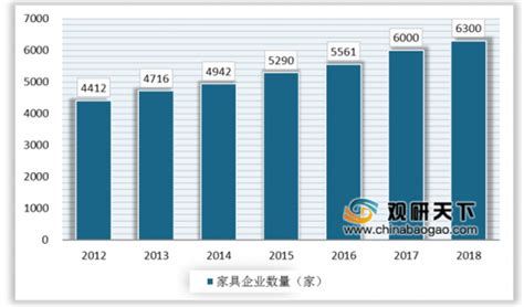 2022年1-4月中国家具行业市场规模及出口数据统计_研究报告 - 前瞻产业研究院