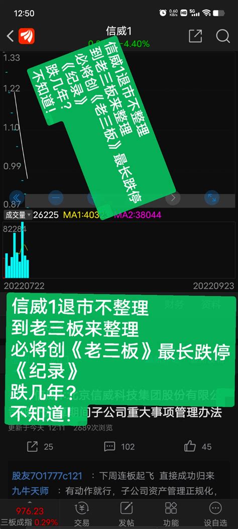 信威1退市不整理到老三板来整理必将创《老三板》最长跌停《纪录》跌几年？不知道！_信威1(400106)股吧_东方财富网股吧