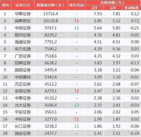 中国期货公司排名_中国期货公司排行榜 - 随意云