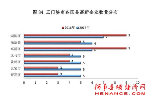 三门峡设计图__海报设计_广告设计_设计图库_昵图网nipic.com