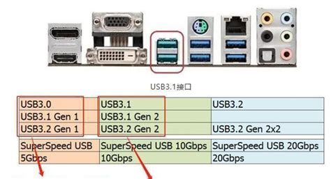 引爆极速体验 USB 3.1性能对比实测 | 微型计算机官方网站 MCPlive.cn