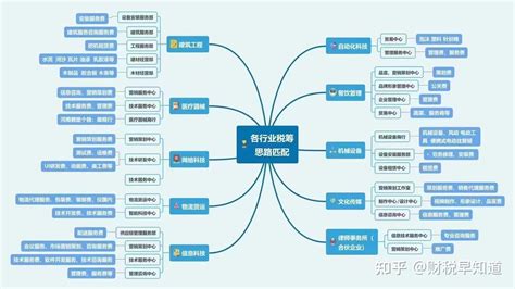 长沙个体工商户注册服务价格（没有个体户核定征收） | 全电发票-数电发票