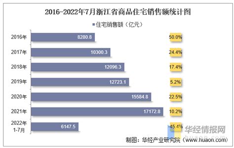 2021年3月浙江省销售商品住宅1103.82万平方米 销售均价约为1.94万元/平方米_智研咨询