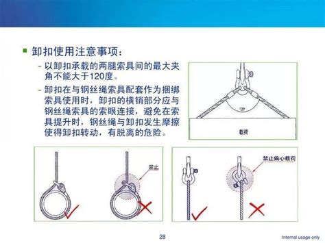 附吊索具使用方法及报废标准详解 _武穴市巨霸粮油设备制造股份有限公司