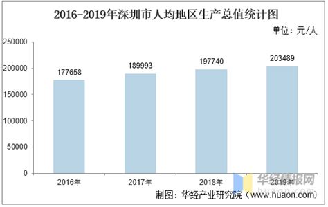 深圳市2020年国民经济和社会发展统计公报-统计公报-深圳市统计局网站