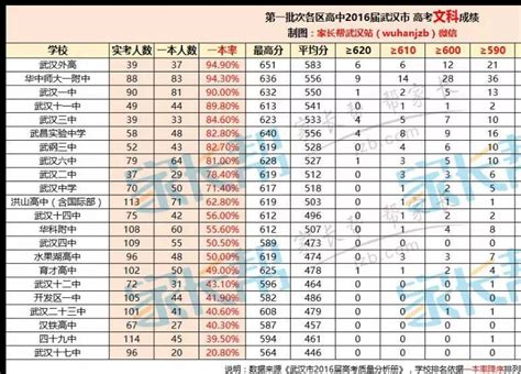 2018武汉中考第二、三批次高中录取分数线出炉_初三网