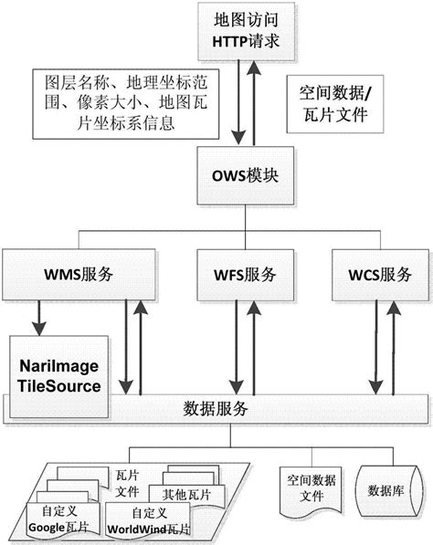 一种扩展GeoServer发布自定义瓦片WMS服务的实现方法与流程_2