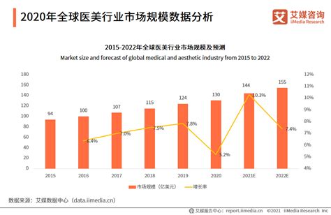 2017医美大数据带你了解日新月异的中国整形市场