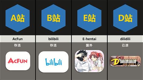 bilibili哔哩哔哩-云视听小电视下载安装官方版app2024免费最新版