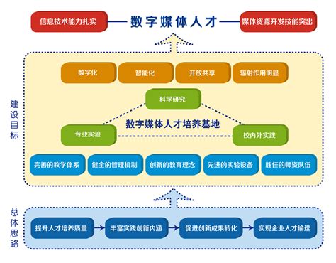 广州新思路教育信息咨询有限公司图201562517027高清大图