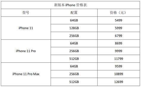 苹果手机各型号价目表，iphone各国官方价