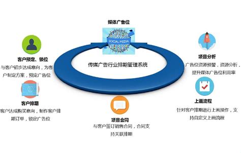 2020年自媒体行业产业链图谱上中下游深度剖析（图）-中商情报网