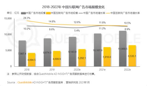 QuestMobile:2020年中国移动互联网八大关键词总结_爱运营