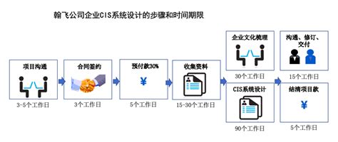 CIS系统规划提案|平面|品牌|jerryhou530 - 原创作品 - 站酷 (ZCOOL)