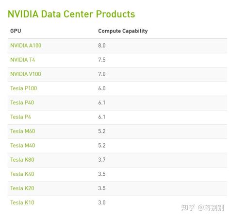 Intel AMD NVIDIA显卡 视频硬件解码支持列表 - Tank 米多贝克