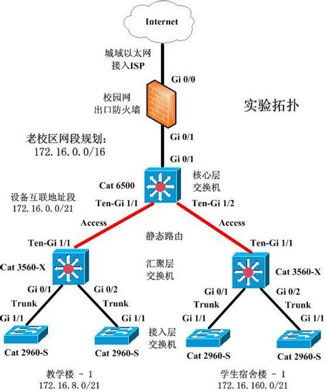 校园网优化方案设计与配置_word文档在线阅读与下载_文档网