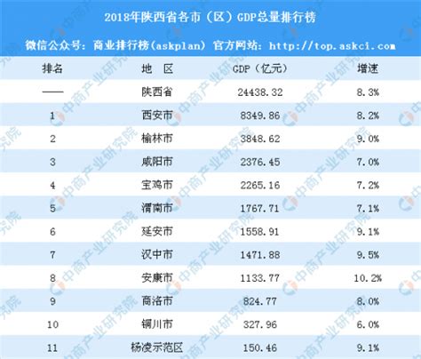 陕西省高校排名2021最新排名 陕西省高校排名 | 高考大学网