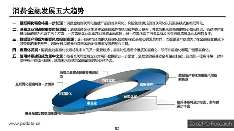 什么是互联网金融？ - 知乎