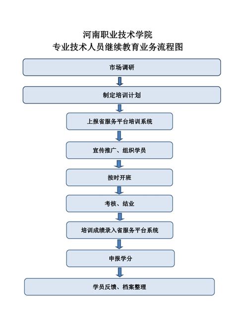 中国教育体系流程图（帮小朋友规划人生） - 『 大朋友之家 』 - 北京美新路公益基金会 - NewPath Foundation