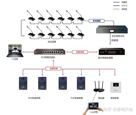 音视频会议-音视频分布式系统品牌-什么是分布式音视频系统？.txt - 哇谷IM即时通讯