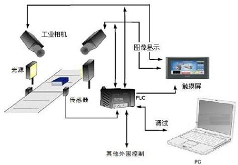 HM-03_视觉筛选机_视觉检测设备_ 机器视觉系统_视觉识别系统_工业视觉检测【雨滴科技】