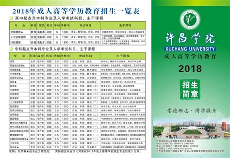 2020年杭州电子科技大学“三位一体”综合评价招生报考相关信息(图)_招生信息