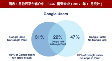 为什么Google的云计算平台选在了香港? – 纵横云资讯-云计算资讯新闻-IDC云主机VPS服务器
