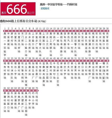 惠阳公交666路 - 快懂百科