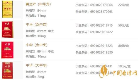 中华香烟大全 中华系列香烟价格表和图片一览-中国香烟网