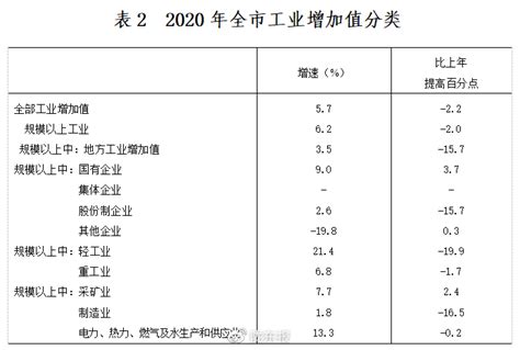 (甘肃省)庆阳市2019年国民经济和社会发展统计公报-红黑统计公报库