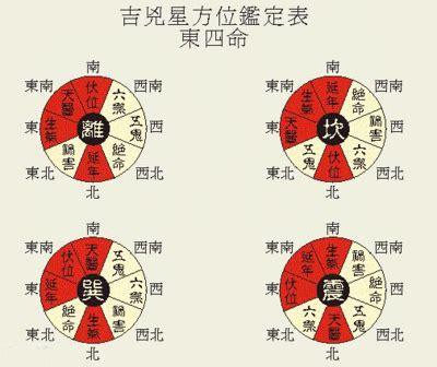 教你确定家中的四大吉凶方位|教你确定家中的四大吉凶方位-综合资讯-川北在线