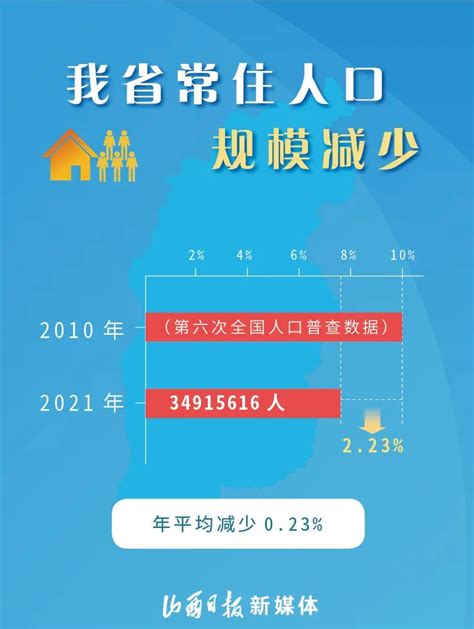 山西省2016年女性常住人口-免费共享数据产品-地理国情监测云平台