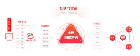 杭州网站建设_百度推广_SEO优化-杭州诠网科技有限公司