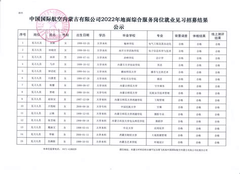 2023年北京中国煤矿文工团面向社会招聘工作人员公告