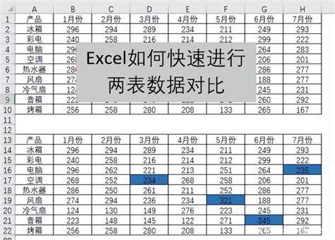 Excel如何快速对比两个表格不同项