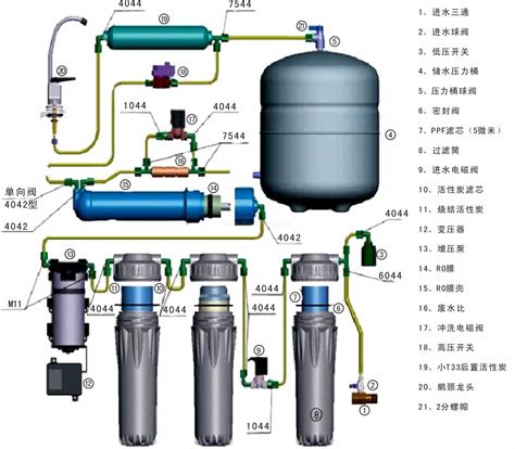 品牌历史 · 怡口净水官方网站| ECOWATER SYSTEMS CHINA